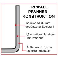 Vogue Tri-Wall Kupfer Bratpfanne Induktion 24Cm