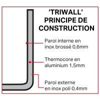 Vogue Tri-Wall Kupfer Bratpfanne Induktion 24Cm