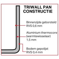 Vogue Tri-Wall Kupfer Bratpfanne Induktion 24Cm