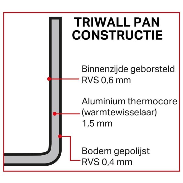 Vogue Tri Wall Edelstahl Deckel 24 Cm – Perfekt Zur Passenden Bratpfanne