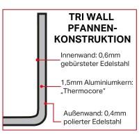 Vogue Tri-Wall Kupfer Sauteuse Induktion 20cm
