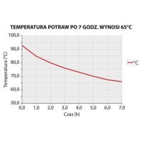 Thermobehälter Aus Rostfreiem Edelstahl, 15 Liter, Mit Ablasshahn